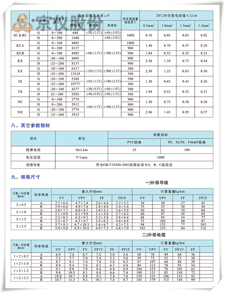 電力、補償電纜