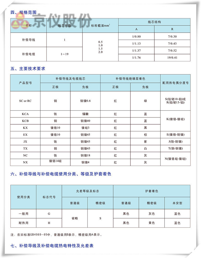 電力、補償電纜