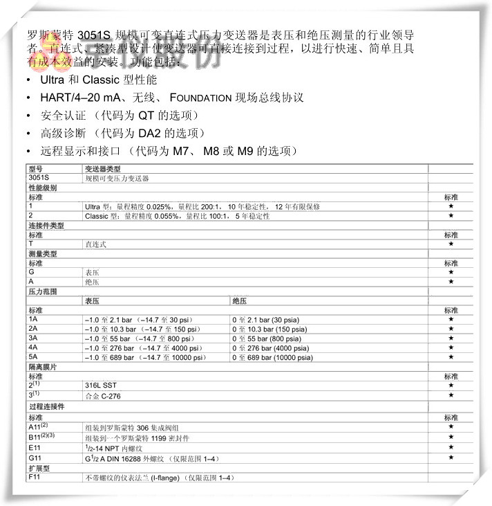 羅斯蒙特 3051S 規?？勺冎边B式壓力變送器