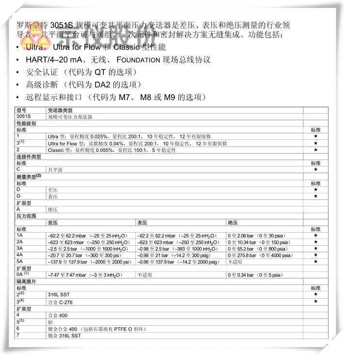 羅斯蒙特 3051S 規?？勺児财矫鎵毫ψ兯推? width=