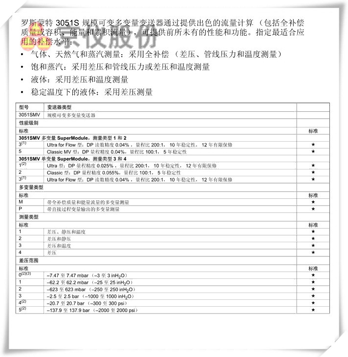 羅斯蒙特 3051S 規?？勺兌嘧兞孔兯推? width=