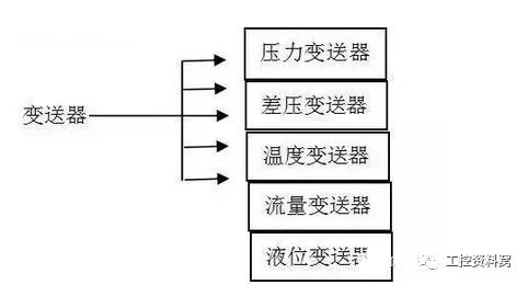 在選擇過程控制儀器之前，您必須首先了解變送器。