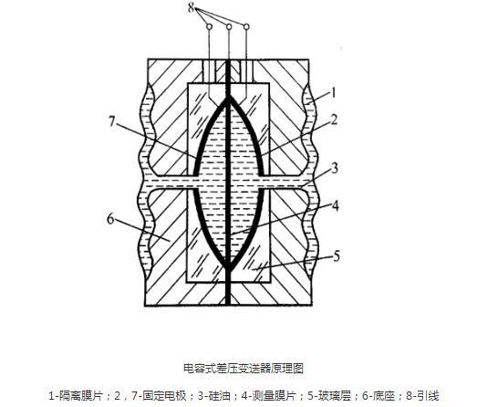 羅斯蒙特壓力變送器光伏特性對變送器有如此大的影響！