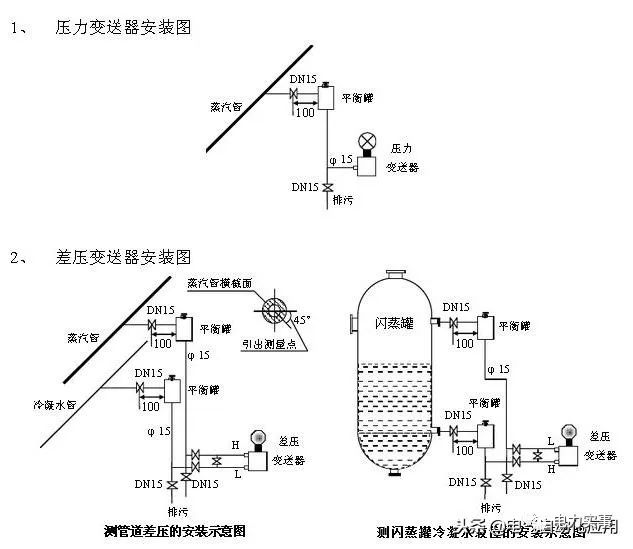 系統學習壓力變送器，一篇文章就足夠了！