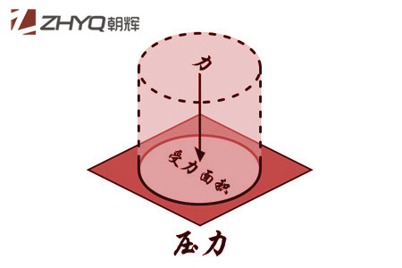 壓力變送器初學者指南(1):什么是壓力？上海朝暉