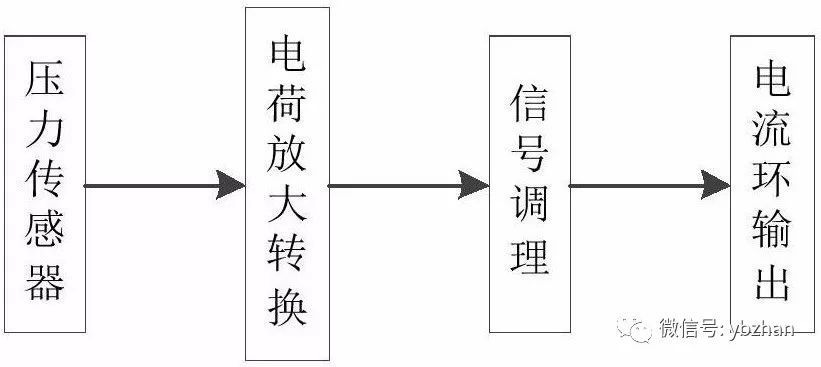 專利，a動態壓力變送器