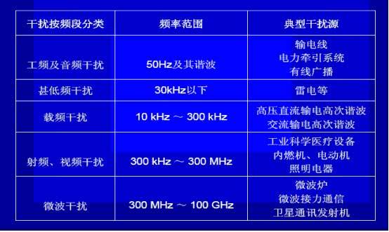 什么是電磁干擾？如何解決壓力變送器的電磁干擾？