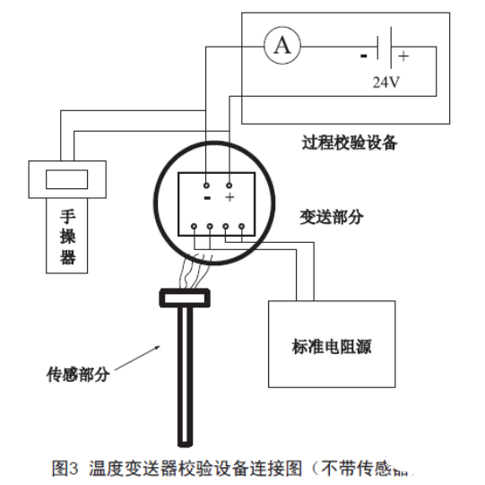淺談溫度變送器的檢查、維護和故障處理