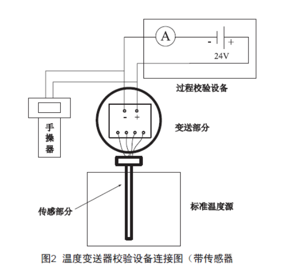 淺談溫度變送器的檢查、維護和故障處理