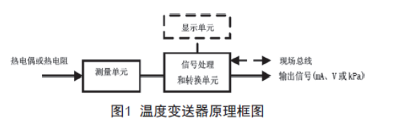 淺談溫度變送器的檢查、維護和故障處理
