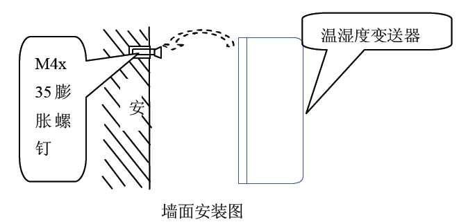 你知道帶開關值的溫濕度變送器的解決方案嗎？