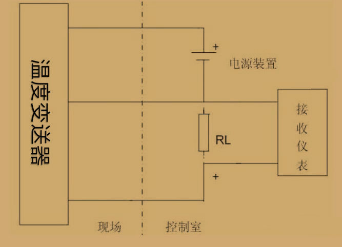 羅斯蒙特248h溫度變送器3W，4w代表什么？
