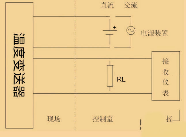 羅斯蒙特248h溫度變送器3W，4w代表什么？